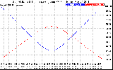 Solar PV/Inverter Performance Sun Altitude Angle & Sun Incidence Angle on PV Panels