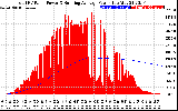 Solar PV/Inverter Performance Total PV Panel & Running Average Power Output