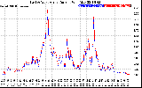 Solar PV/Inverter Performance Photovoltaic Panel Current Output