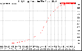 Solar PV/Inverter Performance Daily Energy Production