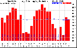 Solar PV/Inverter Performance Monthly Solar Energy Production Running Average