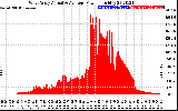 Solar PV/Inverter Performance West Array Actual & Average Power Output