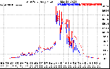 Solar PV/Inverter Performance Photovoltaic Panel Power Output