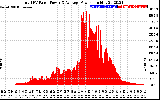 Solar PV/Inverter Performance Total PV Panel Power Output