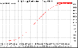 Solar PV/Inverter Performance Daily Energy Production