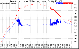 Solar PV/Inverter Performance Inverter Operating Temperature