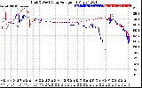 Solar PV/Inverter Performance Photovoltaic Panel Voltage Output