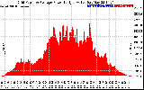 Solar PV/Inverter Performance Inverter Power Output