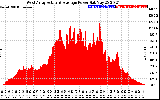 Solar PV/Inverter Performance West Array Actual & Average Power Output