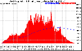 Solar PV/Inverter Performance West Array Actual & Running Average Power Output