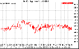 Solar PV/Inverter Performance Grid Voltage