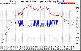 Solar PV/Inverter Performance Inverter Operating Temperature