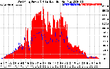 Solar PV/Inverter Performance West Array Power Output & Solar Radiation