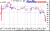 Solar PV/Inverter Performance Photovoltaic Panel Voltage Output