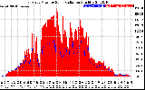 Solar PV/Inverter Performance East Array Power Output & Solar Radiation