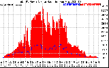 Solar PV/Inverter Performance Total PV Panel Power Output & Solar Radiation