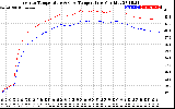 Solar PV/Inverter Performance Inverter Operating Temperature