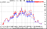 Solar PV/Inverter Performance Photovoltaic Panel Current Output