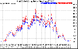 Solar PV/Inverter Performance Photovoltaic Panel Power Output