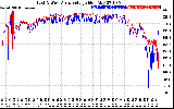 Solar PV/Inverter Performance Photovoltaic Panel Voltage Output