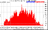 Solar PV/Inverter Performance East Array Actual & Average Power Output