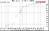 Solar PV/Inverter Performance Daily Energy Production