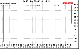 Solar PV/Inverter Performance Grid Voltage