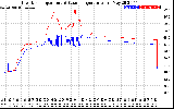 Solar PV/Inverter Performance Inverter Operating Temperature