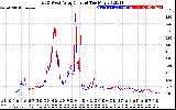 Solar PV/Inverter Performance Photovoltaic Panel Current Output