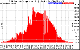 Solar PV/Inverter Performance Inverter Power Output