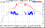 Solar PV/Inverter Performance Inverter Operating Temperature