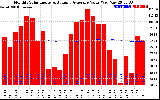 Solar PV/Inverter Performance Monthly Solar Energy Production Value Running Average