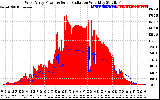 Solar PV/Inverter Performance West Array Power Output & Solar Radiation