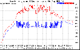 Solar PV/Inverter Performance Inverter Operating Temperature