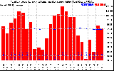 Solar PV/Inverter Performance Monthly Solar Energy Production Value Running Average