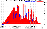 Solar PV/Inverter Performance Solar Radiation & Effective Solar Radiation per Minute