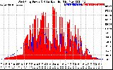 Solar PV/Inverter Performance West Array Power Output & Solar Radiation