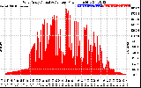 Solar PV/Inverter Performance West Array Actual & Average Power Output