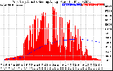 Solar PV/Inverter Performance West Array Actual & Running Average Power Output