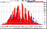 Solar PV/Inverter Performance East Array Power Output & Solar Radiation