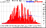 Solar PV/Inverter Performance Total PV Panel & Running Average Power Output