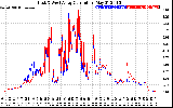 Solar PV/Inverter Performance Photovoltaic Panel Current Output