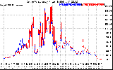 Solar PV/Inverter Performance Photovoltaic Panel Power Output