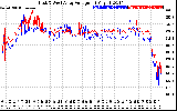 Solar PV/Inverter Performance Photovoltaic Panel Voltage Output