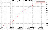 Solar PV/Inverter Performance Daily Energy Production