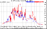 Solar PV/Inverter Performance Photovoltaic Panel Current Output