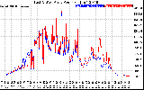 Solar PV/Inverter Performance Photovoltaic Panel Power Output