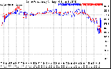 Solar PV/Inverter Performance Photovoltaic Panel Voltage Output