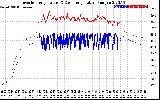 Solar PV/Inverter Performance Inverter Operating Temperature