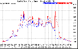 Solar PV/Inverter Performance Photovoltaic Panel Current Output